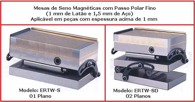 Modelo ERTW-1530S (01 Plano) ERTW-1530SD (02 Planos) Dimensões 150 x 300 x 87 mm 150 x 300 x 127 mm Alternativamente podemos oferecer (Para