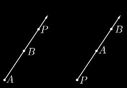 Se o sentido de percurso de A para P,aolongoder, coincidircomosentido de A para B, entãoap = AB,onde = µ, poispeloteorema1,item(a), opontop éoúnicopontodasemirretadeorigemema que passa por B tal que