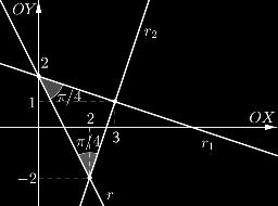 Assim, as equações paramétricas de r são: ( x =4+3t r : ; t 2 R. y = 4t Figura 7: Exemplo 7.