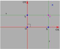 6 3.. COORDENADAS NO PLANO De fato, dado um ponto P 2, tomamosasretasr e s tais que: r keixo OY e P 2 r, s keixo OX e P 2 s.