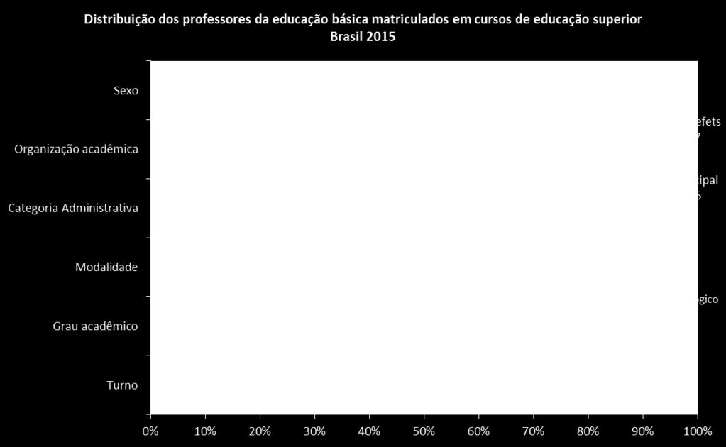 475 é o número de professores da educação básica