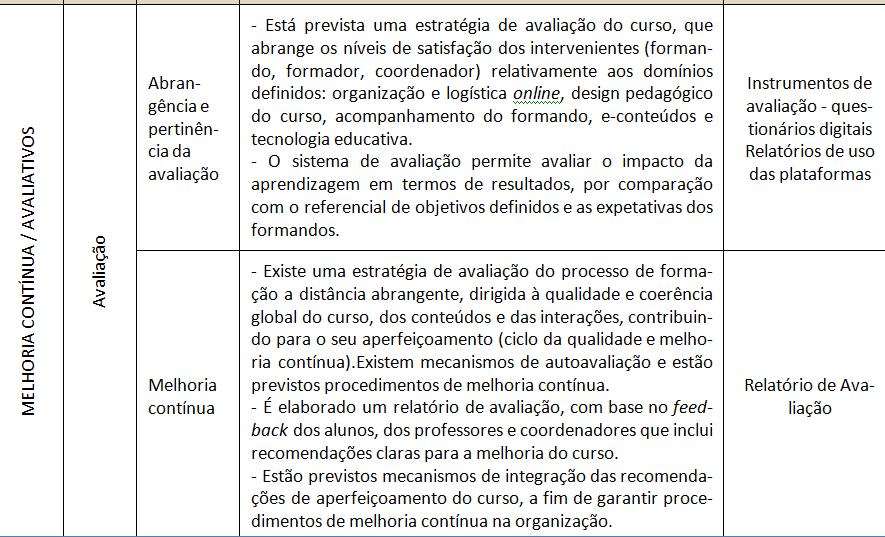 Métodos de avaliação www.