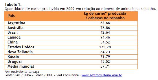 A pecuária, principalmente a ovina, cresceu em imponência no século XIX, bem como a atividade agrícola, principalmente voltada à produção do trigo.