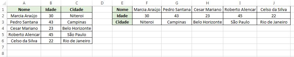 Com esta opção é possível converter linhas para colunas e vice versa. 2.