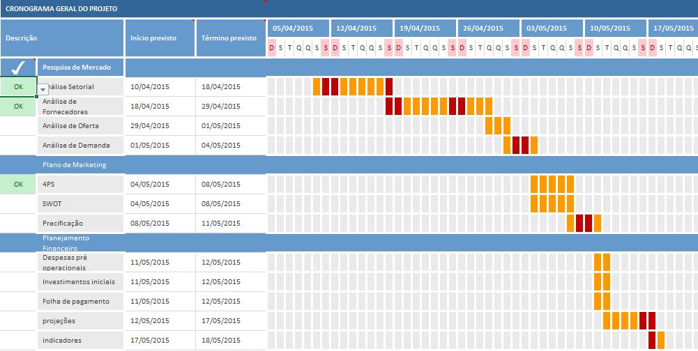 Cronogramas simples para seus projetos Você pode começar criando um cronograma bem simples. Basta criar linhas com o nome das etapas e depois colunas com datas de início e término da etapa em questão.