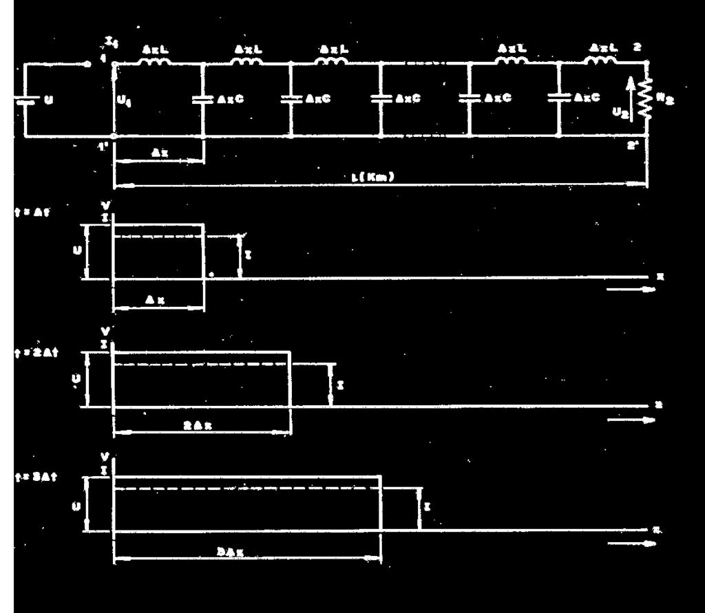 Confome estudamos no capítulo anteio, temos:. Capacitância ente os dois condutoes: c (faad/m). Indutância ao longo da linha: L (heny/m) C e L unifomemente distibuídos.