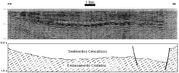 F. L. Fernandes & H. K. Chang 139 Figura 7 - Seção sísmica dip no compartimento Taubaté, coincidente com o perfil gravimétrico A. Modificado de Fernandes (1993).