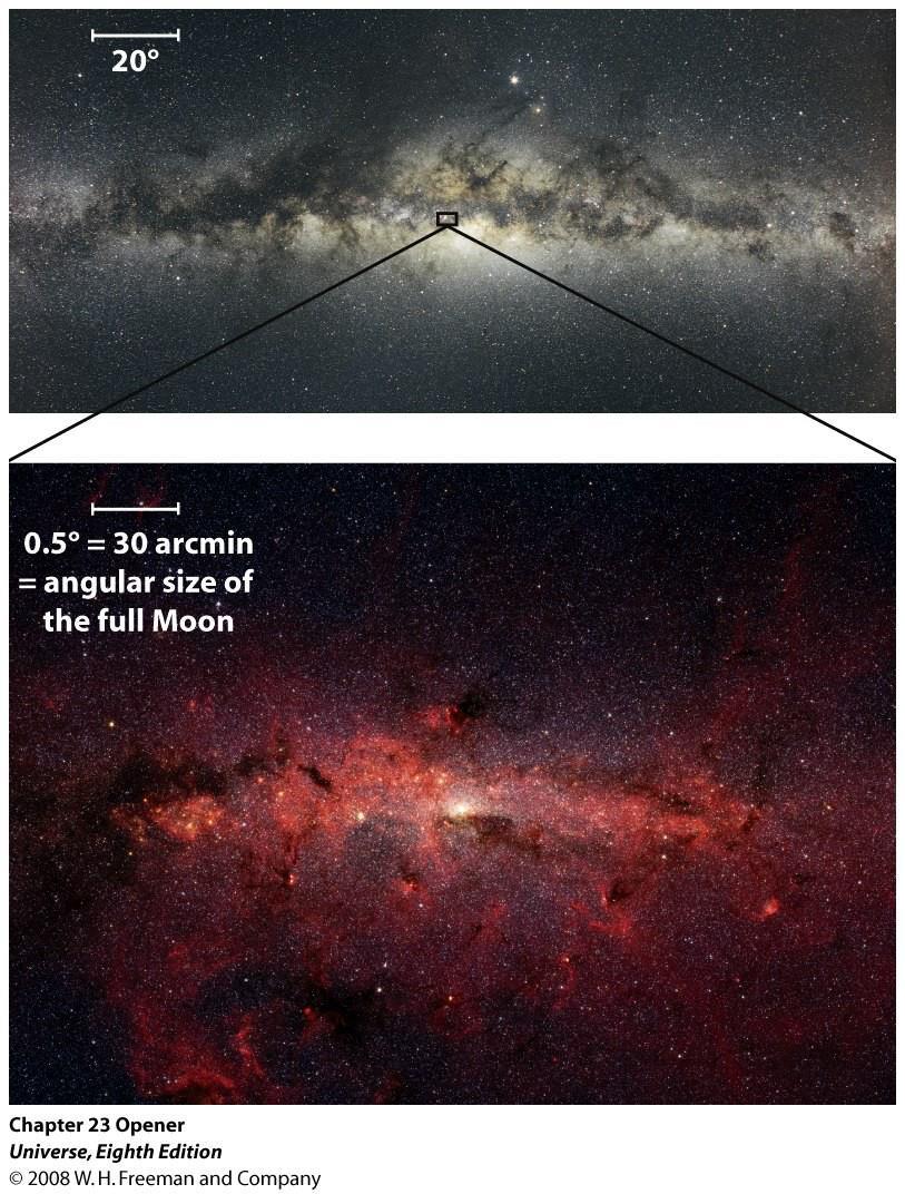 Morfologia da Via Láctea É melhor observar