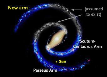 Braços espirais Robert Benjamin da Universidade de Wisconsin-Whitewater sugeriu que a Via Láctea possui apenas dois braços