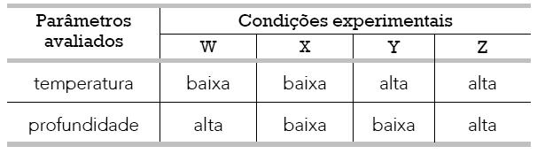 Centro EducacionalSesc Cidadania Professor: Márcio Lista de Exercícios de Química III Coeficiente de Solubilidade Diante de uma dificuldade, substitua o não consigo pelo vou tentar outra vez.