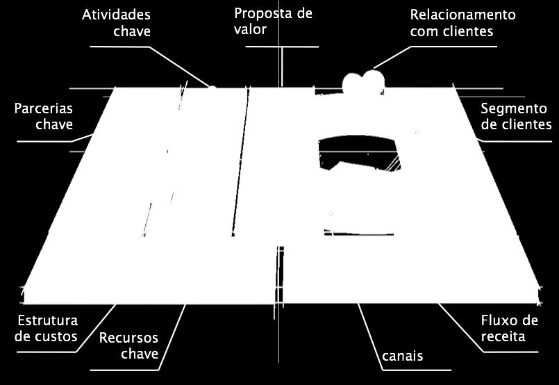 Segmento de Clientes O primeiro passo do preenchimento do Business Model Canvas é o bloco do segmento de clientes.