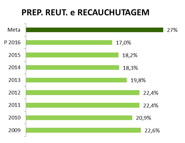 recolha e