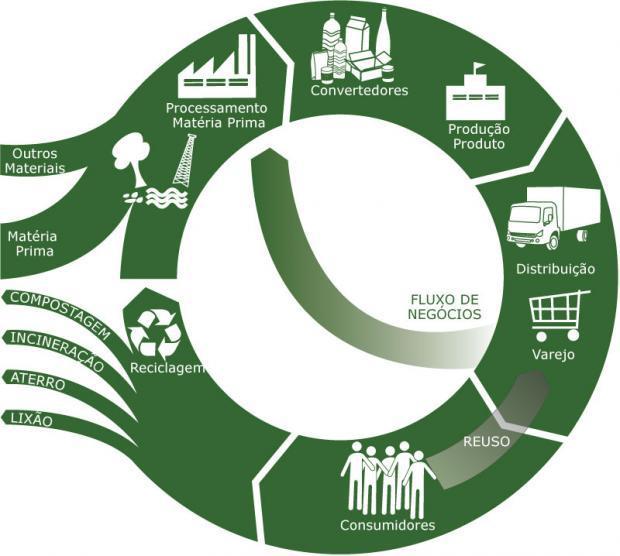 AVALIAÇÃO DO CICLO DE VIDA DO PRODUTO PROF. DRA. ÉRICA L. ROMÃO.