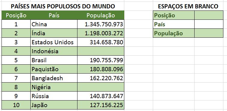 Você já precisou verificar se todos os dados de uma planilha com milhares de dados foram preenchidos, ou extrair informações específicas de um intervalo específico?