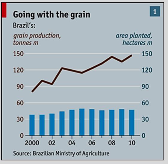 THE ECONOMIST,