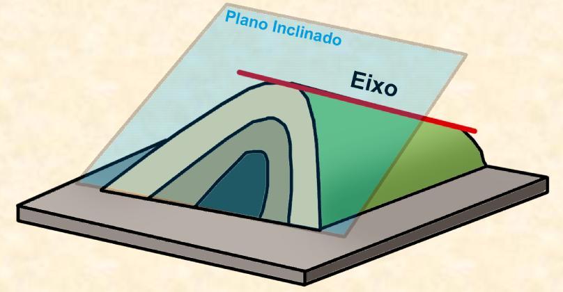 EXTENSÃO DAS DOBRAS E DIMENSÕES Dobras sempre têm extensões finitas, possuindo largura e comprimento variáveis. O comprimento geralmente é bastante maior que a largura.