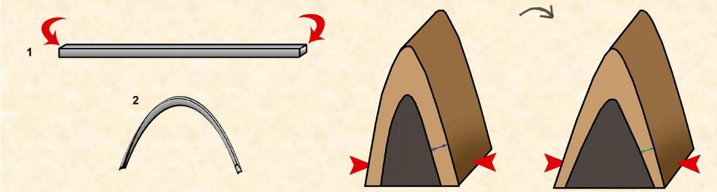 Achatamento (flattening) Teoricamente uma barra pode dobrar até 36% pelo processo de flambagem.