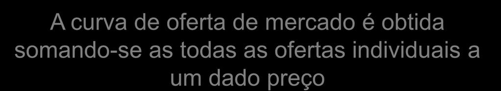 Oferta Individual e de Mercado Oferta de mercado é a soma das ofertas individuais de cada produtor Os fatores que influenciam a oferta individual influenciam a