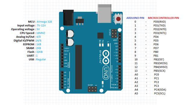 Step 1: Arduino Pin Configuration Above image shows you some pin configuration which ais very useful for making