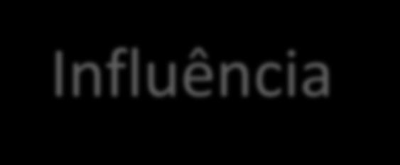 Poder e Influência Poder Potencial de influir Fontes: autoridade formal (posição),