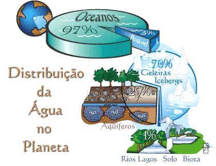 1 ÁGUA NO SOLO PROF. GILSON MOURA FILHO/SER/UFAL CURSO DE PÓS-GRADUAÇÃO EM AGRONOMIA DISCIPLINA: FÍSICA DO SOLO 1. INTRODUÇÃO "A água é o constituinte mais característico da terra.