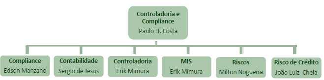 2. Processo de Gerenciamento de Riscos 2.