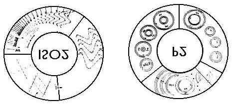 medição (figura 8.2). A incerteza de medição para comprimentos é da ordem de ±(0,5+L/1000 ) µm.