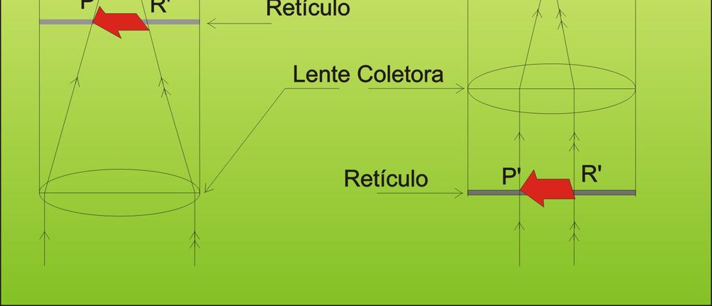 lentes da ocular acham-se fixas em um tubo metálico e aquela