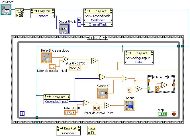 05 Diagrama de blocos do Sistema com