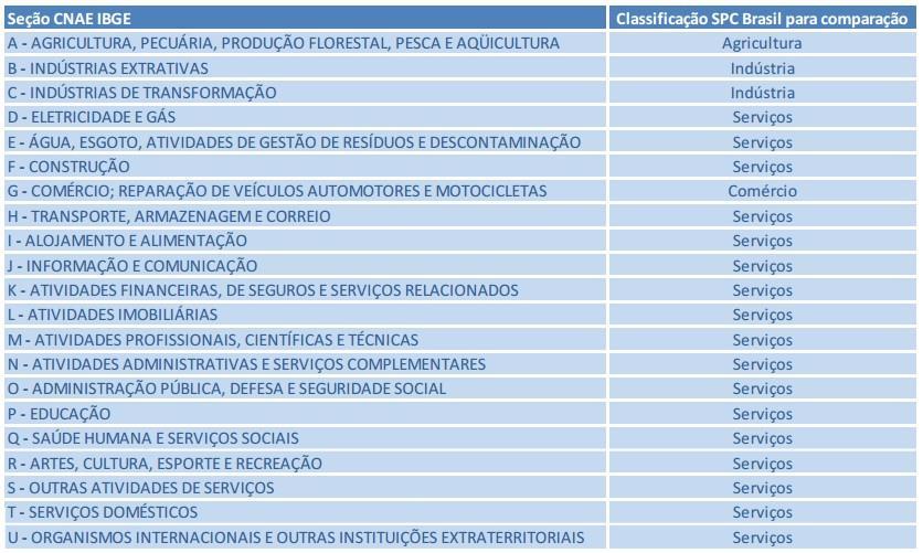 Cuidados que os lojistas devem ter para evitar a inadimplência Consultar sempre os cadastros de consumidores no SPC e utilização do produto Cheque Garantido (funciona como um seguro de cheques e