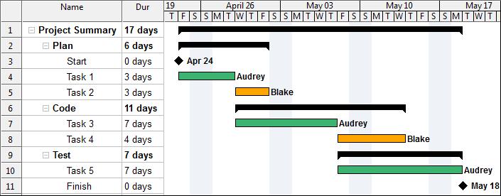 Integração com Microsoft Project A WBS Scheduler Pro possui uma integração perfeita com todas