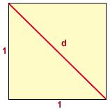 Achando que tudo estava bem, os matemáticos se depararam com a seguinte questão: qual é a medida da diagonal do quadrado de
