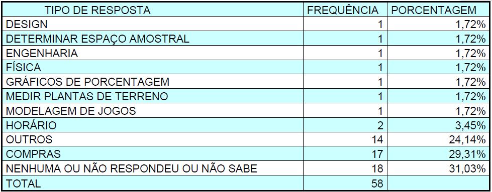 O QUE É MATEMÁTICA?