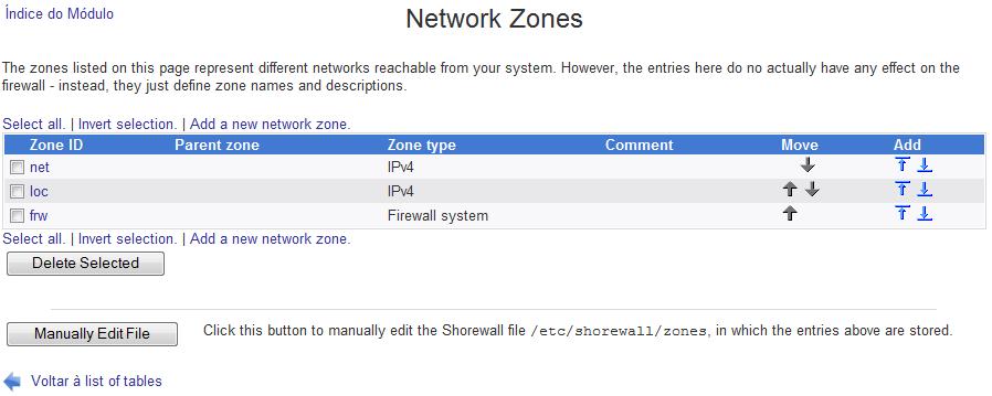 Na página inicial das configurações do Shorewall Firewall