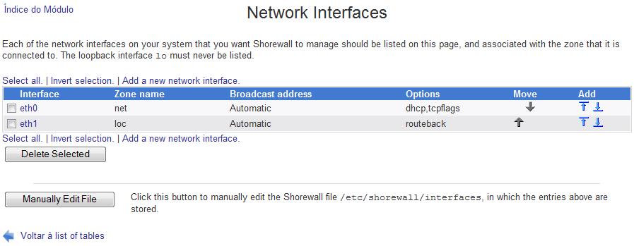 Na página inicial das configurações do Shorewall Firewall entre em Masquerading