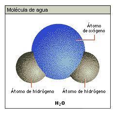 A MOLÉCULA DE ÁGUA consiste de um átomo de oxigênio ligado covalentemente a dois átomos de hidrogênio. As duas ligações O-H formam um ângulo de 105 o.