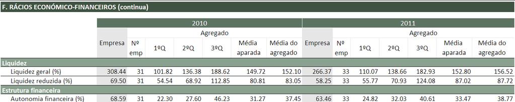 Estatísticas da Central de Balanços Pg. 9/10 F.