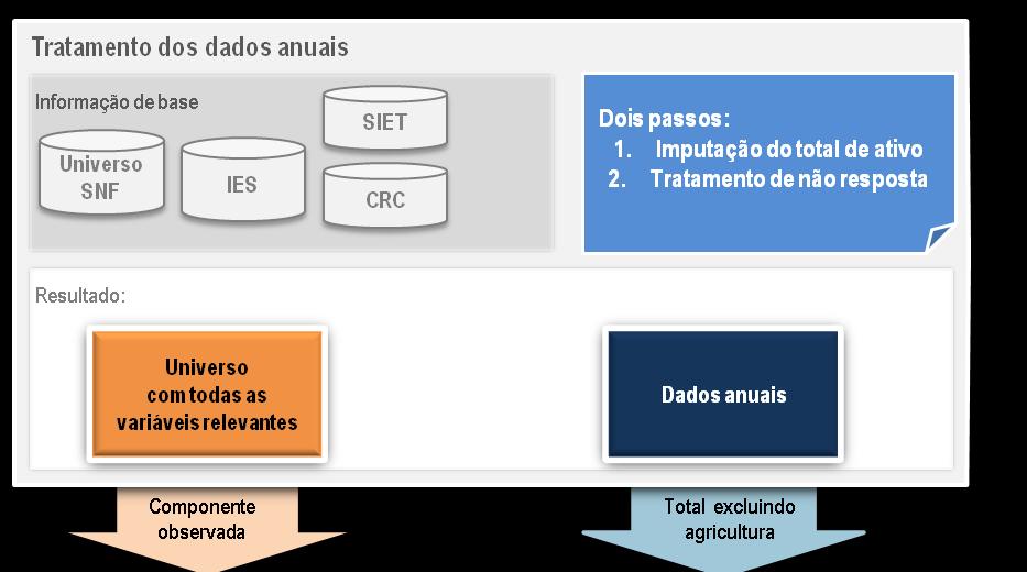 Balanços Boletim