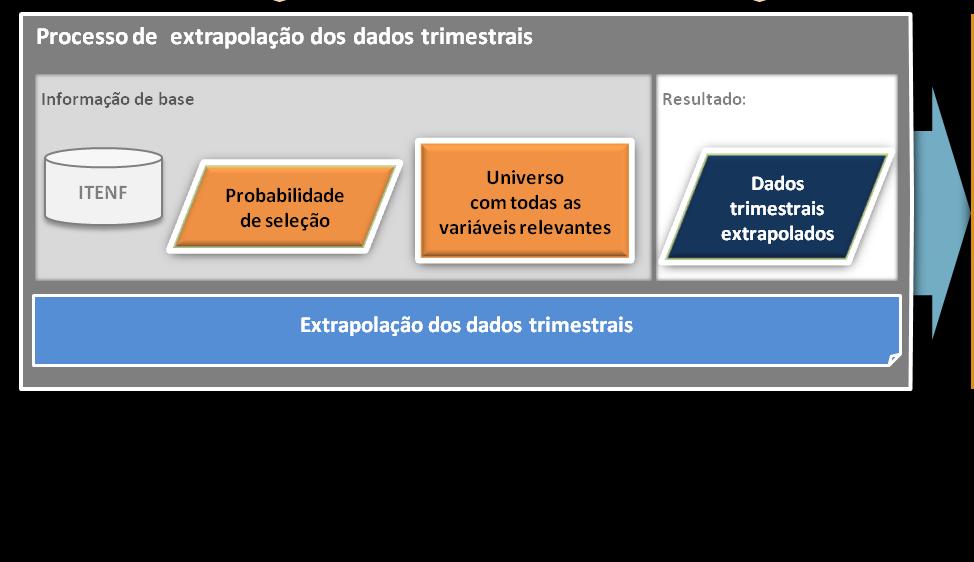 estatísticas das