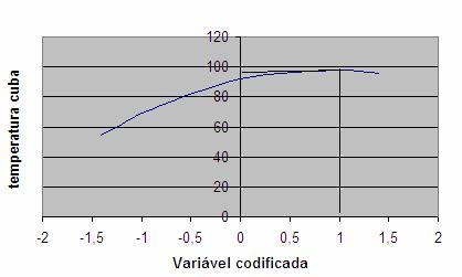 Tabela 4 Coeficientes de Regressão para a Dependente Graduação Alcoólica Fator Coef. Regressão t(5) p Lim. de -95% Lim. de +95% Média 92,008 24,068,000 82,181 101,835 (1)Var.