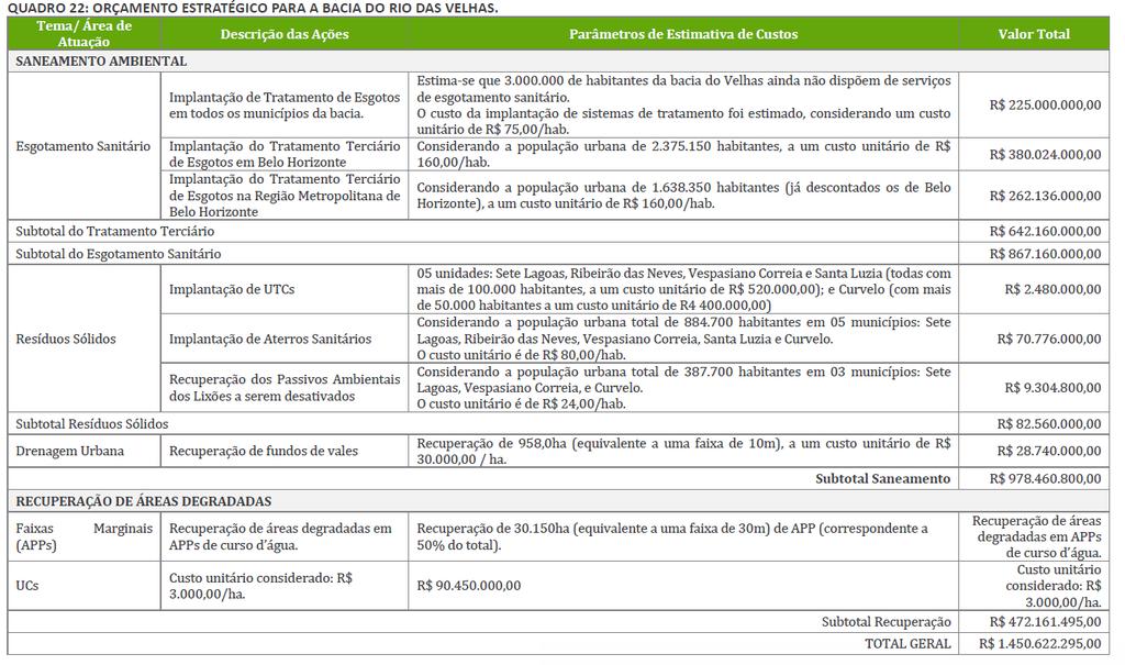 IMPLEMENTAÇÃO DOS PLANOS Caso: Bacia do rio das Velhas