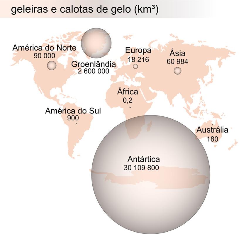 Isso explica, em parte, a distribuição da água nos diferentes continentes.