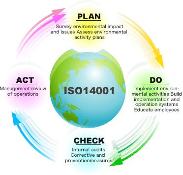 2.2. Requisito 4.3.1. da norma ISO 14001 4.