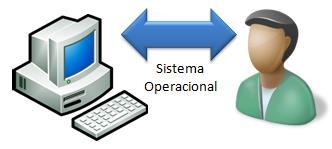 Disciplina: Introdução aos Sistemas Operacionais Professor: