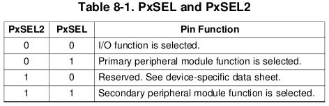Registradores dos Ports 1 e 2 PxSEL e PxSEL2: Definem a função do pino, isto é, a qual periférico interno o pino está atrealado; Fonte: SLAU144J.