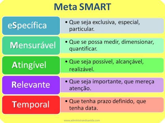 PLANEJAMENTO E META SMART Quadro de Metas e Metas SMART Desejo de seguir carreira MK, estabeleça data para cada degrau.