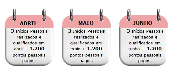 CÍRCULO DO EXEMPLO MK Nos meses de abril a junho realize 3 Inícios Pessoais Qualificados (iniciados e