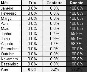 CRITÉRIOS DE DESEMPENHO TÉRMICO E ENERGÉTICO DAS