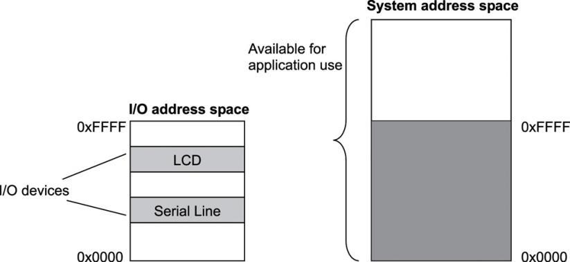 Acesso aos dispositivos Formas de acesso as controladoras Mapeamento em espaço de E/S Cada registrador de controle é associado a um número de porta de E/S Conjunto de portas forma o