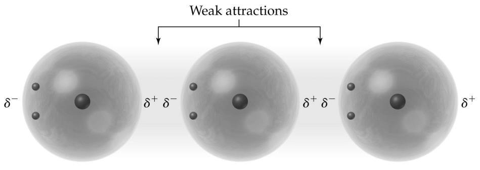 3.5 - Forças de Van der Waals